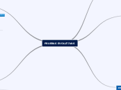 PRUEBAS EVOLUTIVAS - Mapa Mental