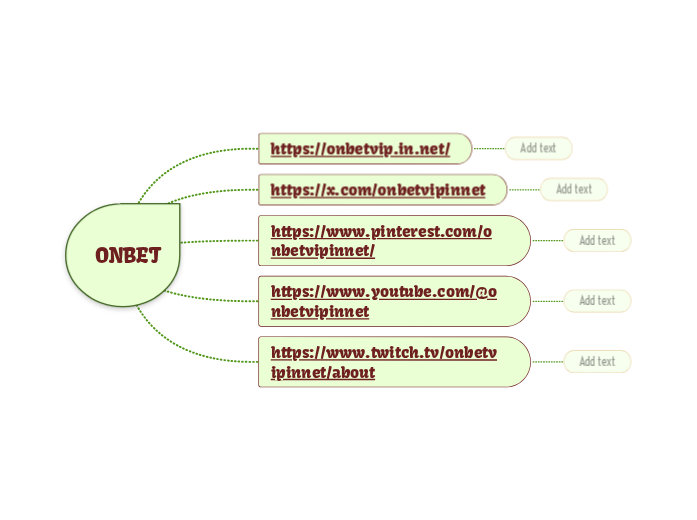 ONBET - Mindmap