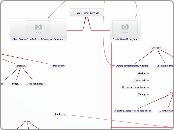 Clara/Oswin Oswald - Mind Map