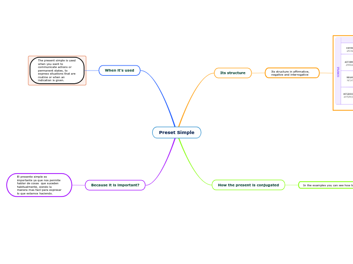 Preset Simple - Mind Map