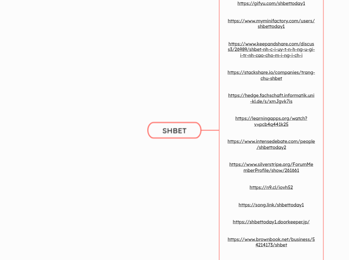 SHBET - Mindmap