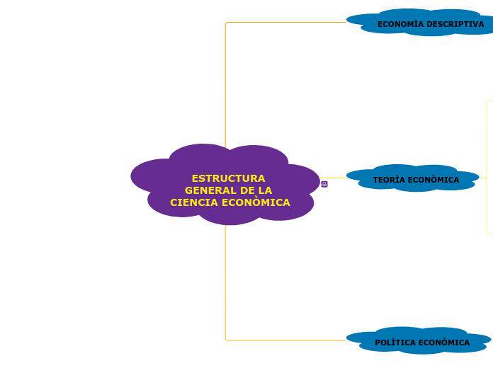 ESTRUCTURA GENERAL DE LA 
CIENCIA ECONÒ...- Mapa Mental