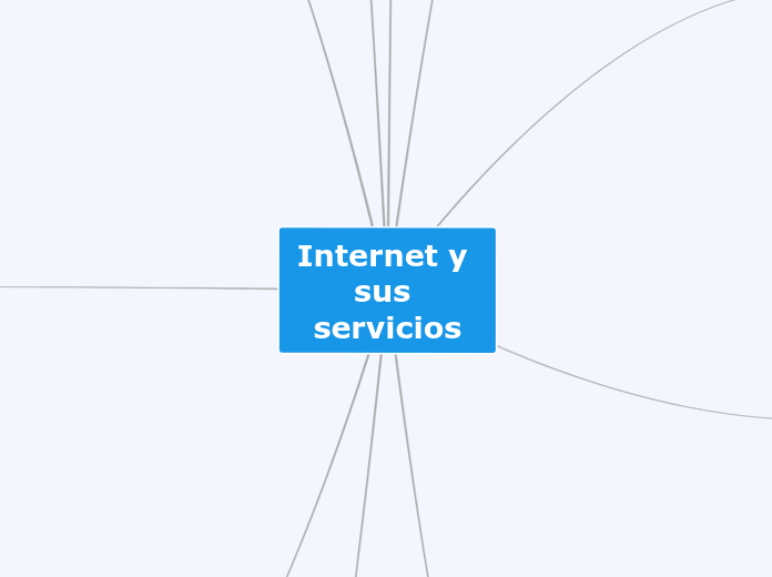 Internet y sus servicios - Mapa Mental