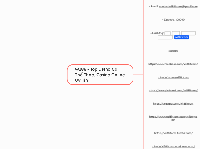 WI88 - Top 1 Nhà Cái Thể Thao, Casino Onlin...- Mindmap