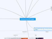 Immuunsussüsteem - Mind Map