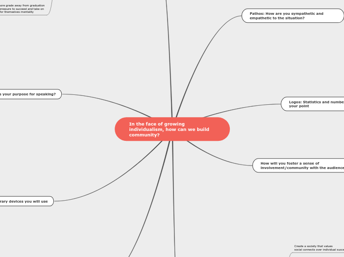 In the face of growing individualism, how ...- Mind Map