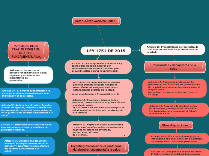 LEY 1751 DE 2015