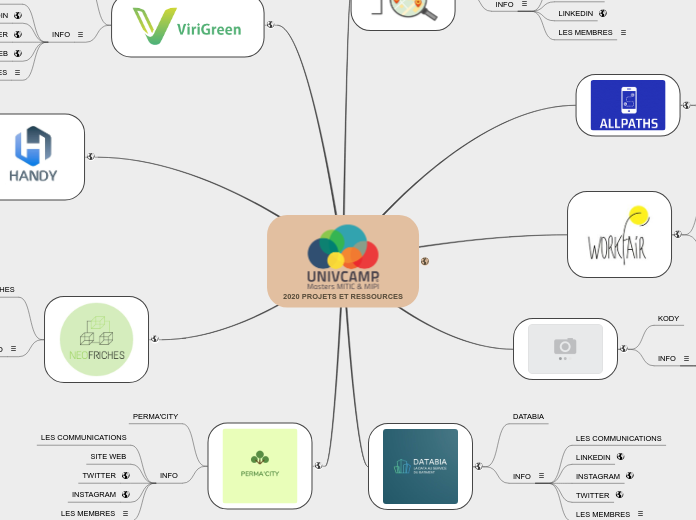 2020 PROJETS ET RESSOURCES - Carte Mentale