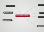 Associate Agent Program - Mind Map