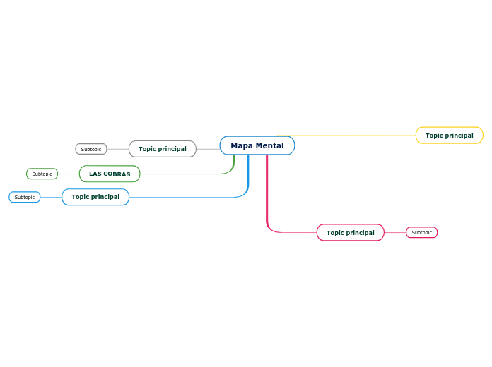 Mapa Mental - Mind Map