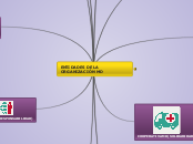 ENTIDADES DE LA ORGANIZACIÓN MD - Mapa Mental