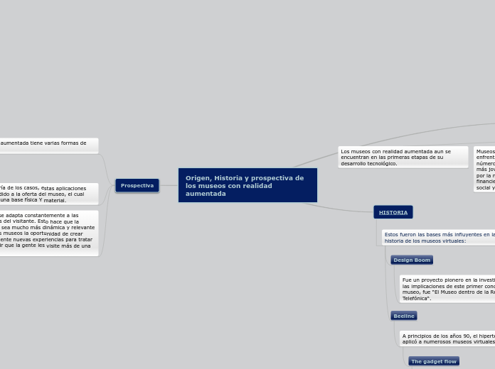 Origen, Historia y prospectiva de los m...- Mapa Mental