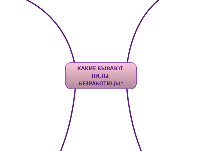 КАКИЕ БЫВАЮТ ВИДЫ БЕЗРАБОТИЦЫ? - Мыслительная карта