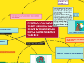 DISEÑO DE RECURSOS Y ACTIVIDADES DE APR...- Mapa Mental