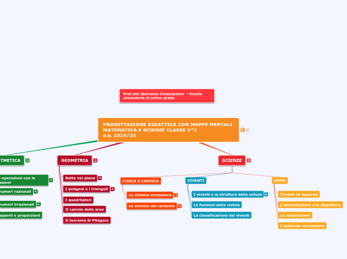 2019: 2^I PROGETTAZIONE - Mappa Mentale