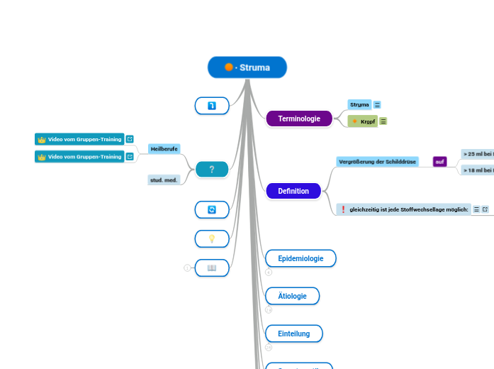 ∙ Struma - Mindmap
