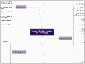 Looking For Engineering Specifications - Mind Map