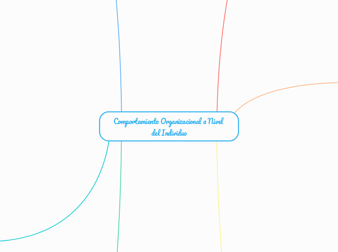 Comportamiento Organizacional a Nivel d...- Mapa Mental