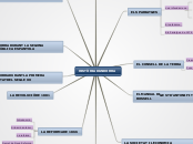 Sample Mind Map - Mind Map