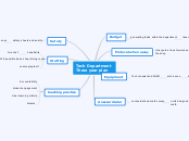 Tech Department      Three year plan - Mind Map