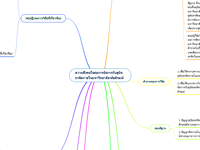 ความพึงพอใจต่อการจัดการกับสุนัขจรจัดภายในมหาวิทยาลัยวลัยลักษณ์