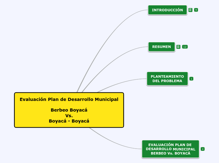 Evaluación Plan de Desarrollo Municipal...- Mapa Mental
