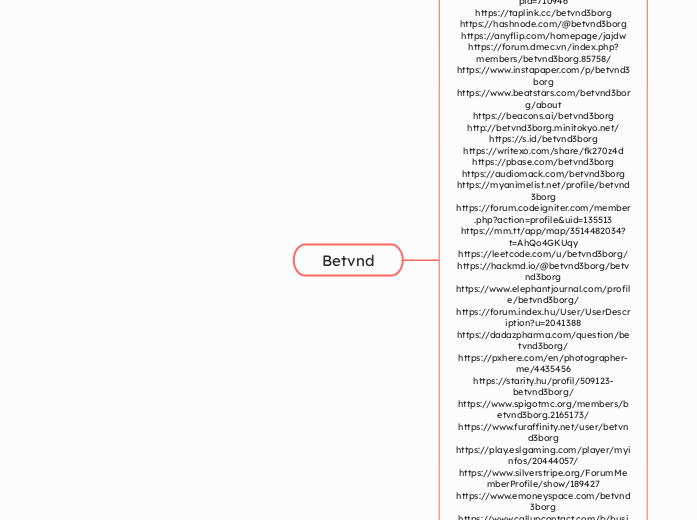 Betvnd - Mindmap
