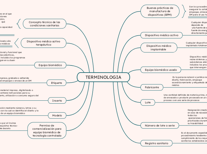 TERMINOLOGIA