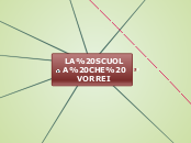 La scuola che vorrei - Mappa Mentale