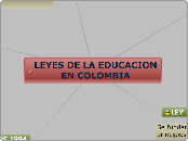 Sample Mind Map - Mapa Mental