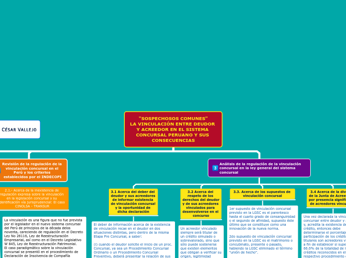 "SOSPECHOSOS COMUNES"
LA VINCULACIÓN EN...- Mapa Mental