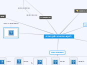 ¿POR QUÉ ESTAMOS AQUÍ? - Mind Map