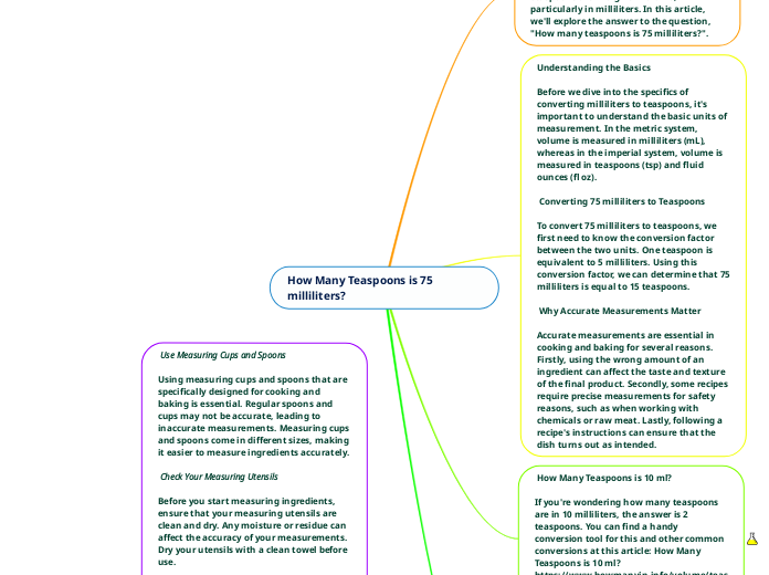 How Many Teaspoons is 75 milliliters? Mind Map