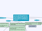 "LA GESTIÓN DE LOS SERVICIOS
COMO INSTR...- Mapa Mental