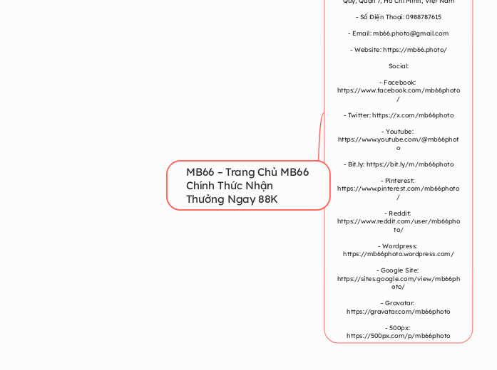 MB66 – Trang Chủ MB66 Chính Thức Nhận Thưở...- Mind Map