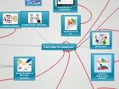 Contratos Informaticos - Mapa Mental