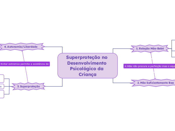 Superproteção no Desenvolvimento Psicológico da Criança