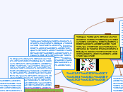 Χωχαρούπα - Mind Map