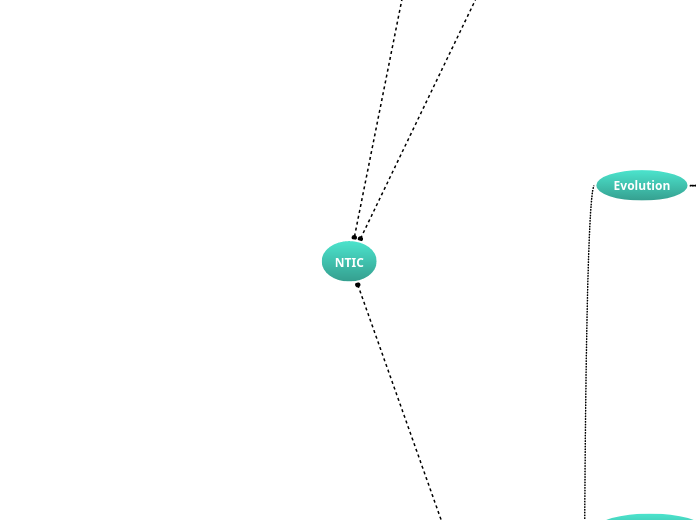 Revolution numérique NTIC - Carte Mentale