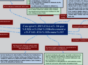 Conceptos básicos específicos de Radioc...- Mapa Mental