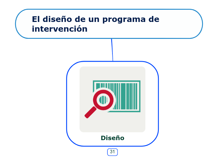 El diseño de un programa de intervención