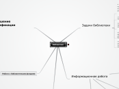 Sample Mind Map - Мыслительная карта