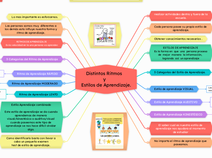     Distintos Ritmos 
                  y 
Estilos de Aprendizaje.