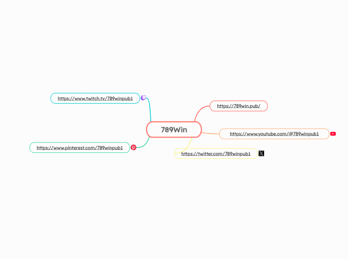 789Win - Mindmap