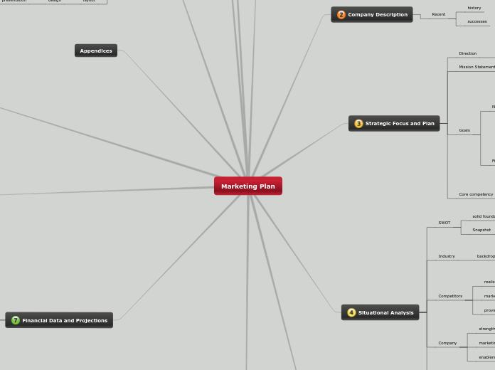Marketing Plan - Mind Map