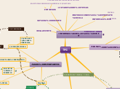 TFG - Mapa Mental