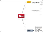 Q ASSET MANAGEMENT