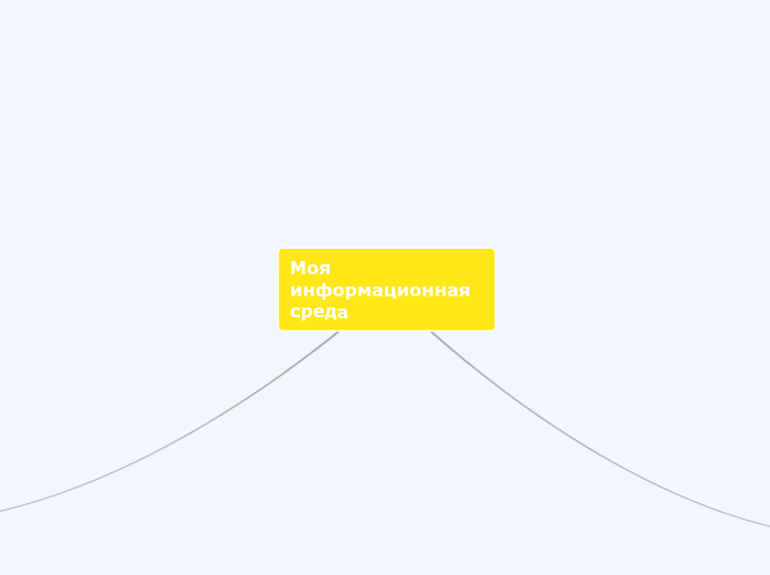 Моя информационная среда - Мыслительная карта
