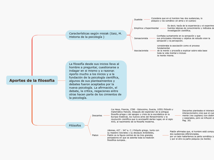 Aportes de la filosofia - Mapa Mental