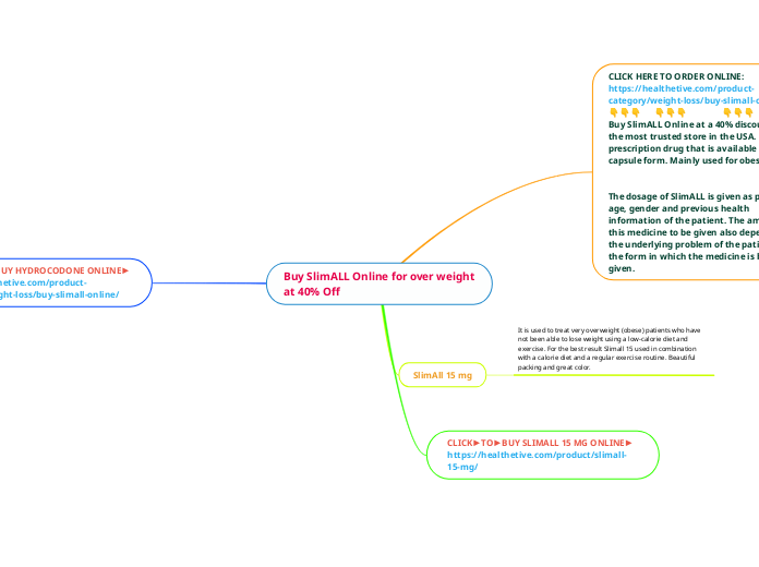 Buy SlimALL Online for over weight at 40% ...- Mind Map